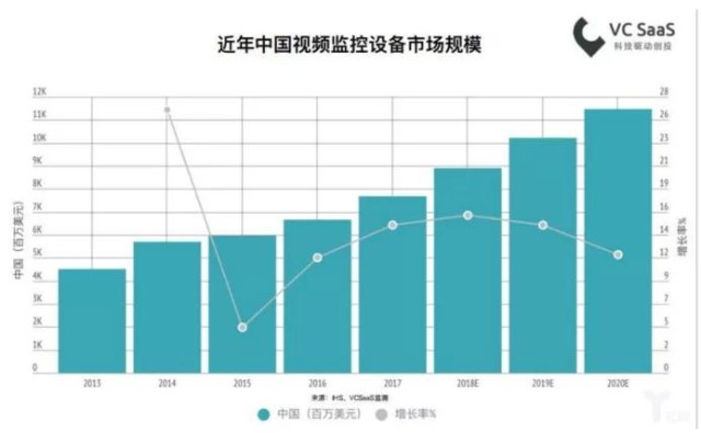 煤焦化产品与安防监控行业的薪资水平探究