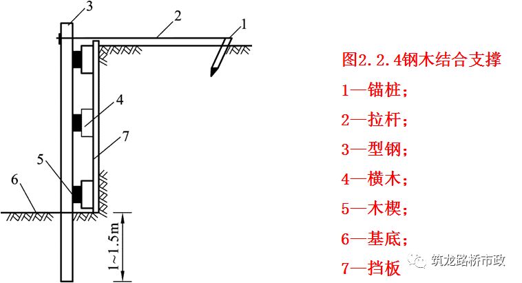 络筒工序的目的与要求