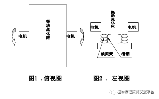 礼品与流化床干燥设备优缺点探讨