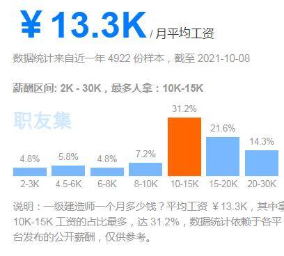 人工智能工程师月薪多少专科