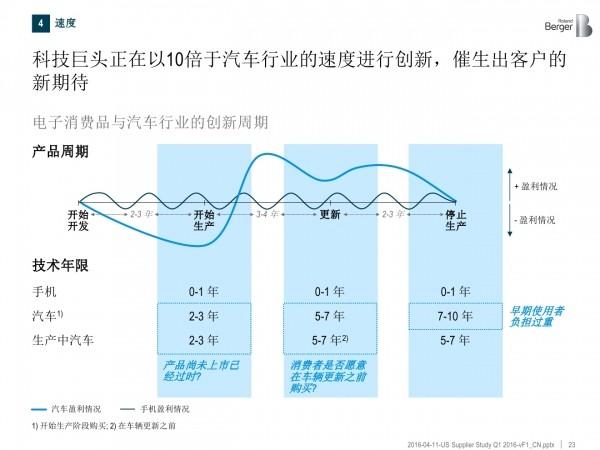 国际汽车行业，现状、挑战与未来趋势