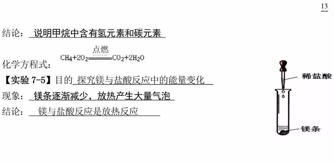 化学纤维实验教程，从基础到应用的全解析