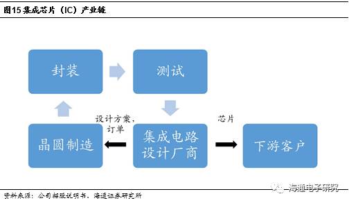 OEM加工与人工智能在体育产业中的联系与应用