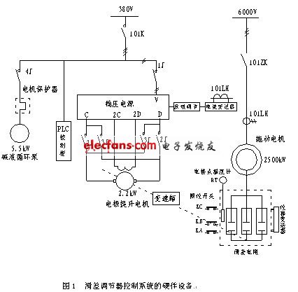 电子调节器工作过程解析