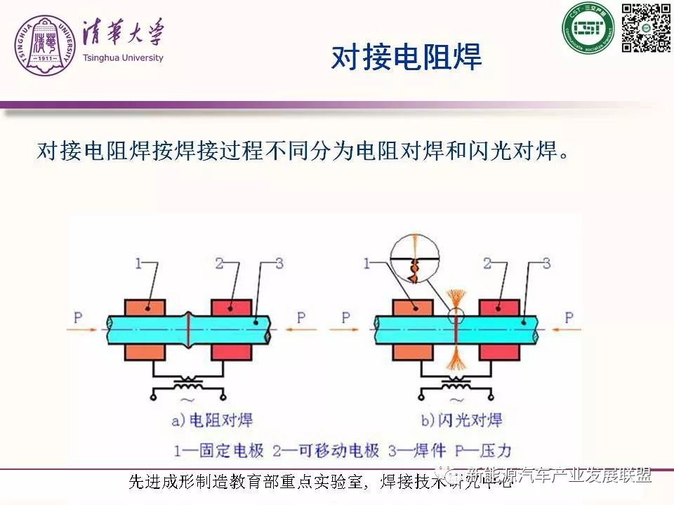 机械零部件制造加工，技术、工艺与质量控制