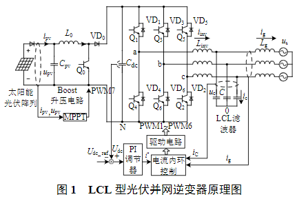 逆变器电流控制技术，应用与优化