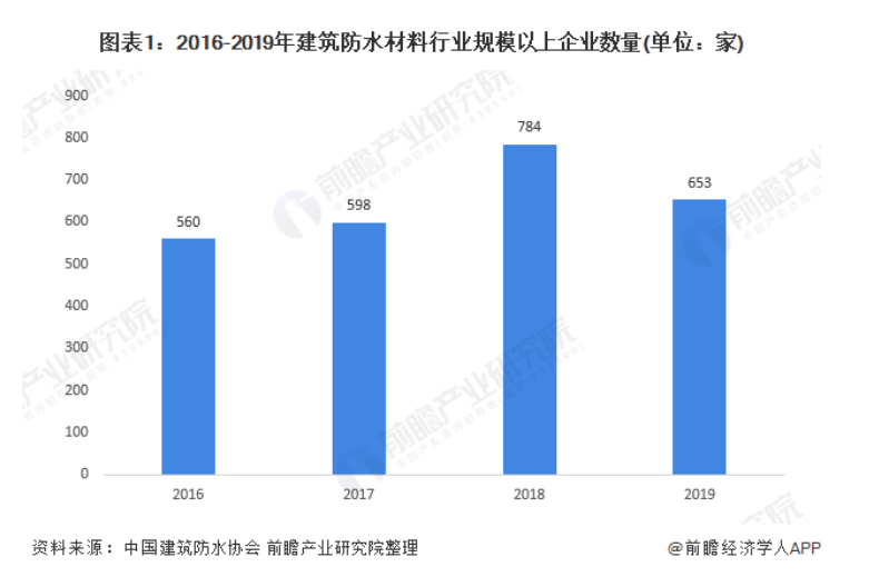 其他日用化学产品制造包括哪些