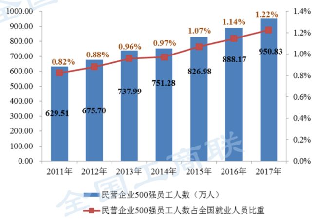 我国旅游经济增长的原因分析