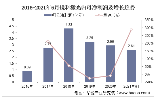 体育与旅游经济增长与经济增长的关系，相互促进，共同发展