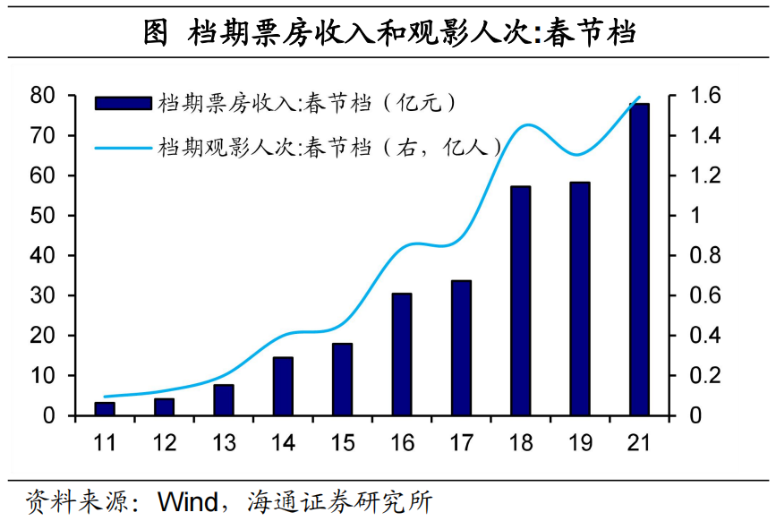 经济和财经是一样的吗