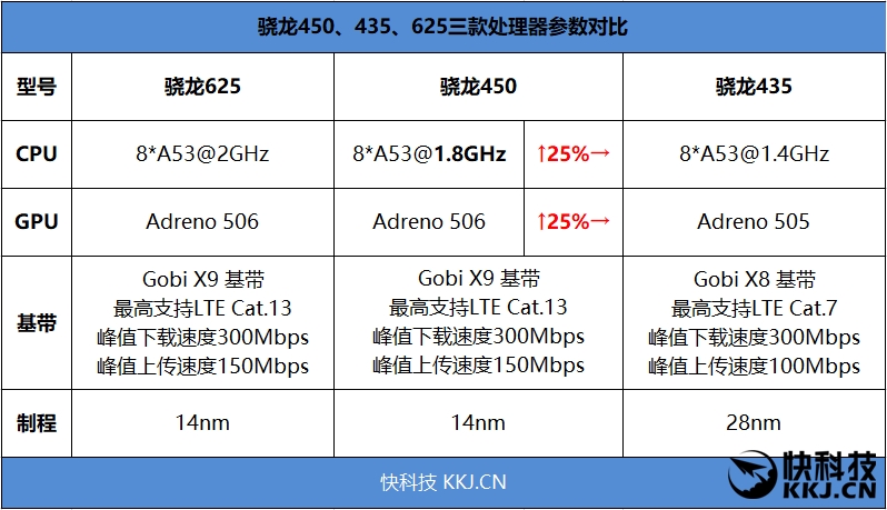 解码器对比评测