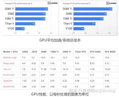 英伟达与中国GPU自主化的博弈，一步险棋的深度调查