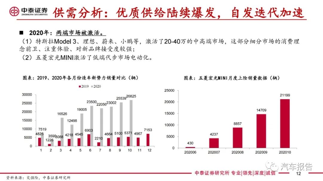 车类与工业饲料蛋白领域的人工智能就业前景展望