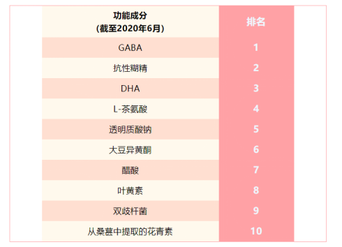 康复工程技术产品的基本作用有哪些?