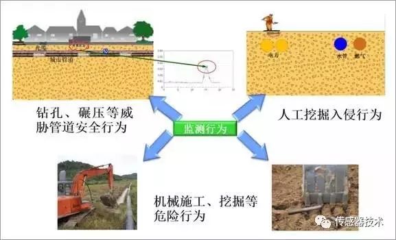 水温变送器的技术原理与应用