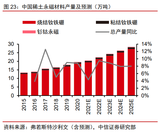 稀土加工龙头企业，引领行业发展的先锋力量