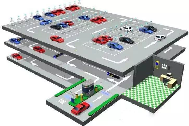 停车场探测器技术，智能停车解决方案的关键一环