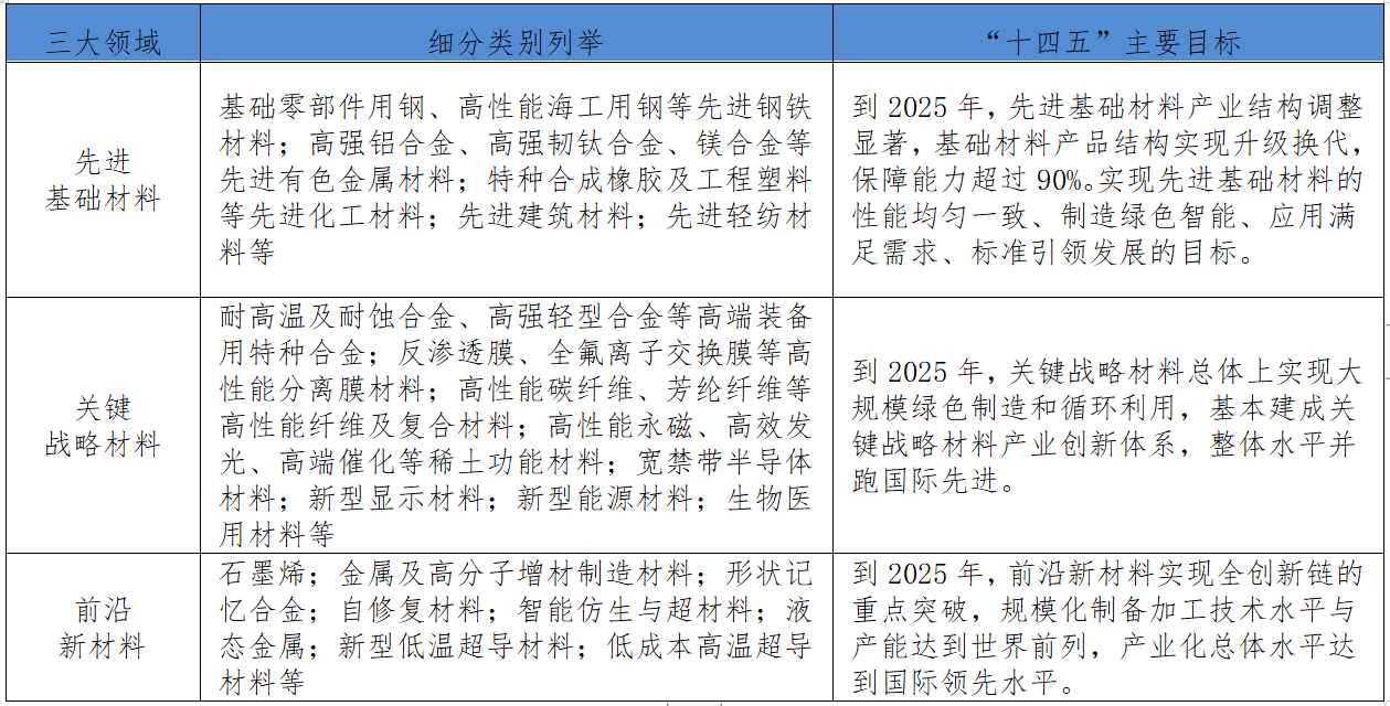 烯烃生产工艺平台，技术革新与产业升级的关键