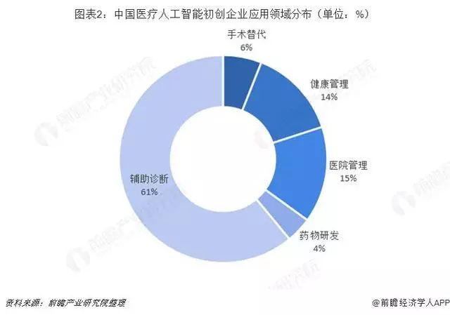 人工智能大专生的真实现状