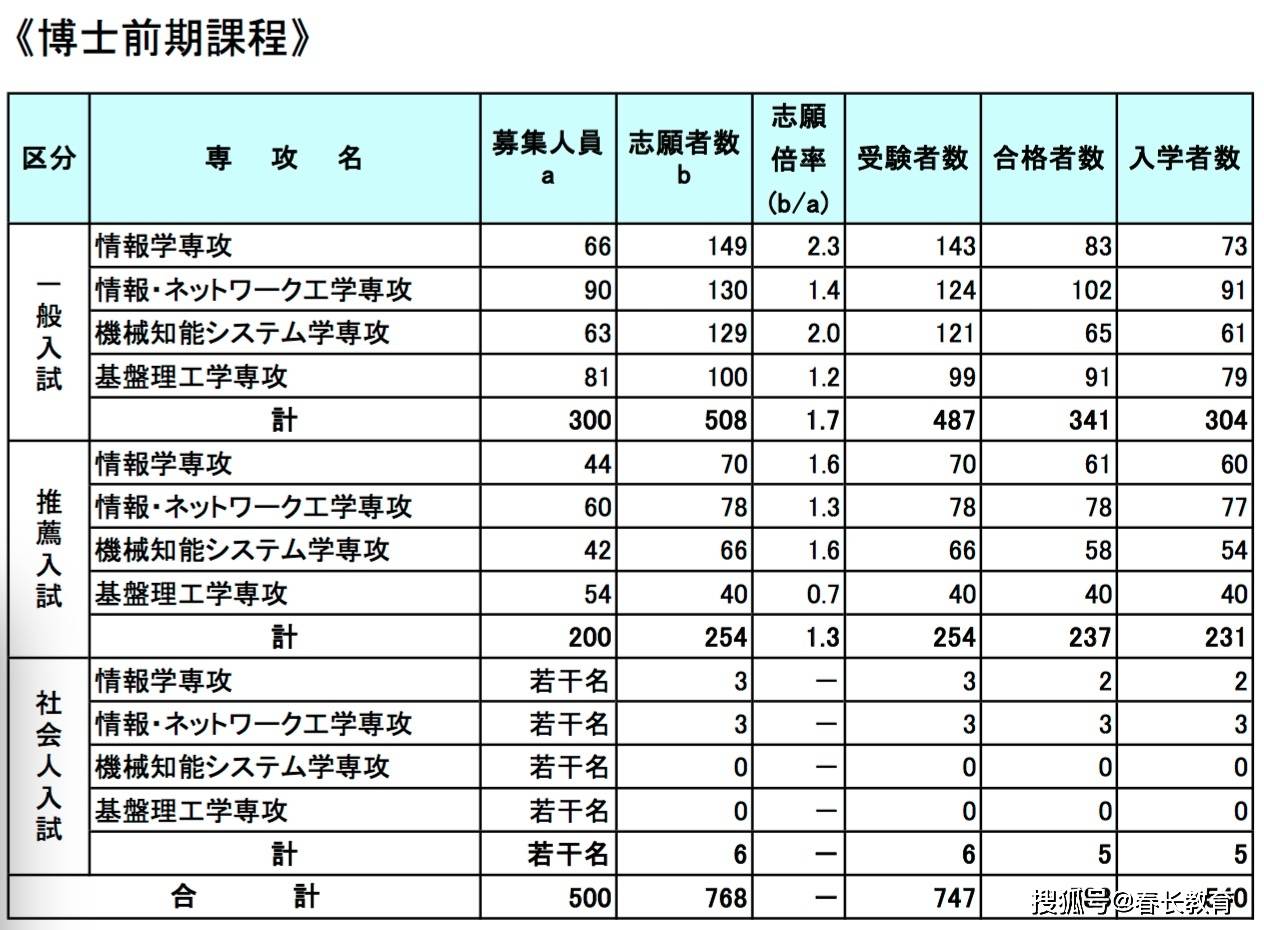 异域工艺品与人工智能，探索最佳专科学校之路