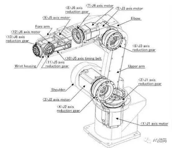 编码器译码器的作用及其在数字通信中的重要性