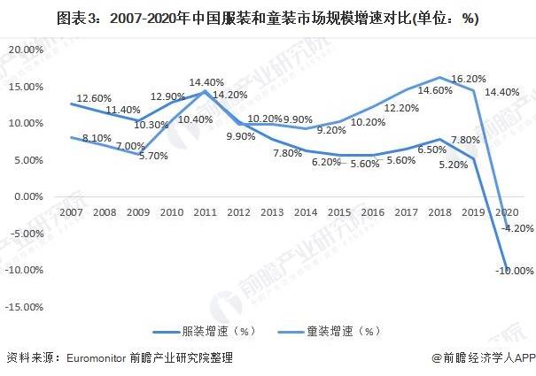 2021童装好做吗