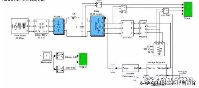 石灰、石膏与工业烤箱的关联作用探讨