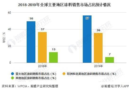 特种功能涂料，赋予世界更多可能性