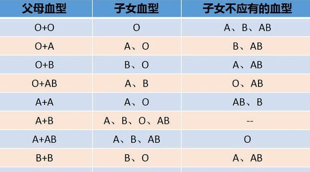 关于ABO溶血的深度解析