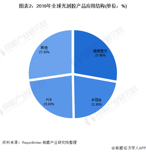 微细加工技术的发展趋势