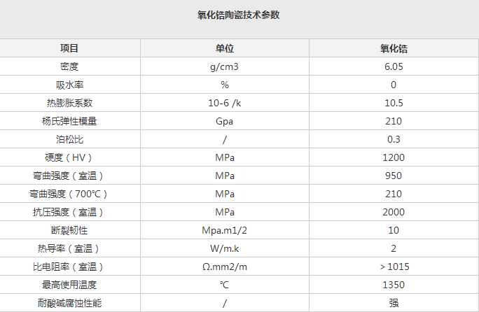 PE耐酸碱表，材料性能与应用领域