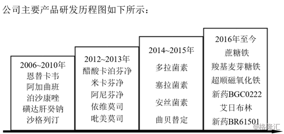 组合皮带，应用与优势