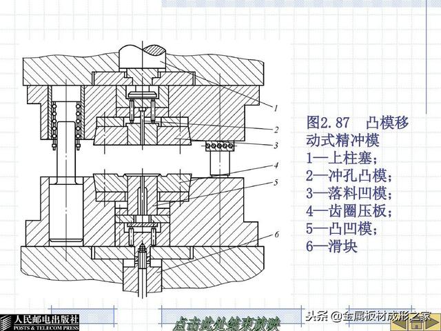 第二章 冲裁工艺与冲裁模设计