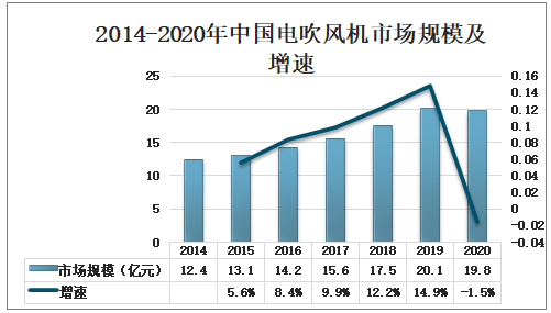 网卡与箱包行业，未来前景对比