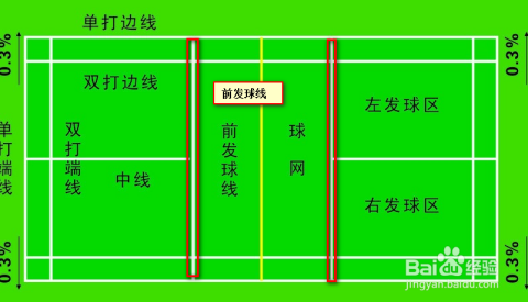 沙狐球比赛规则详解