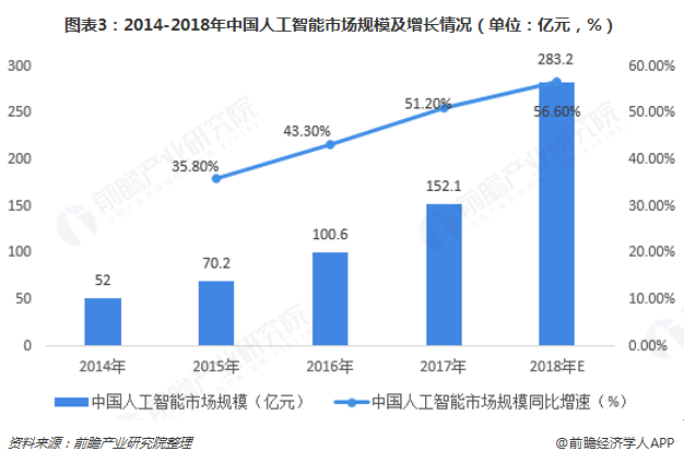 人工智能的就业前景及方向探析