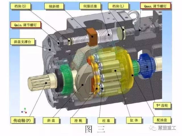 糊盒机压力调整方法与技巧