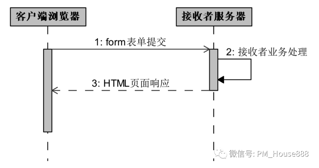 减振器试验，性能评估与优化过程