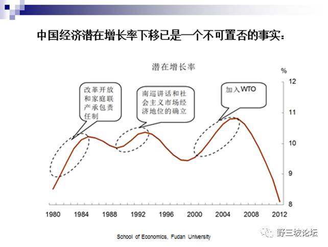 经济增长中国