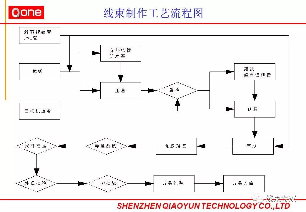 灯杆生产工艺流程图及其制造技术