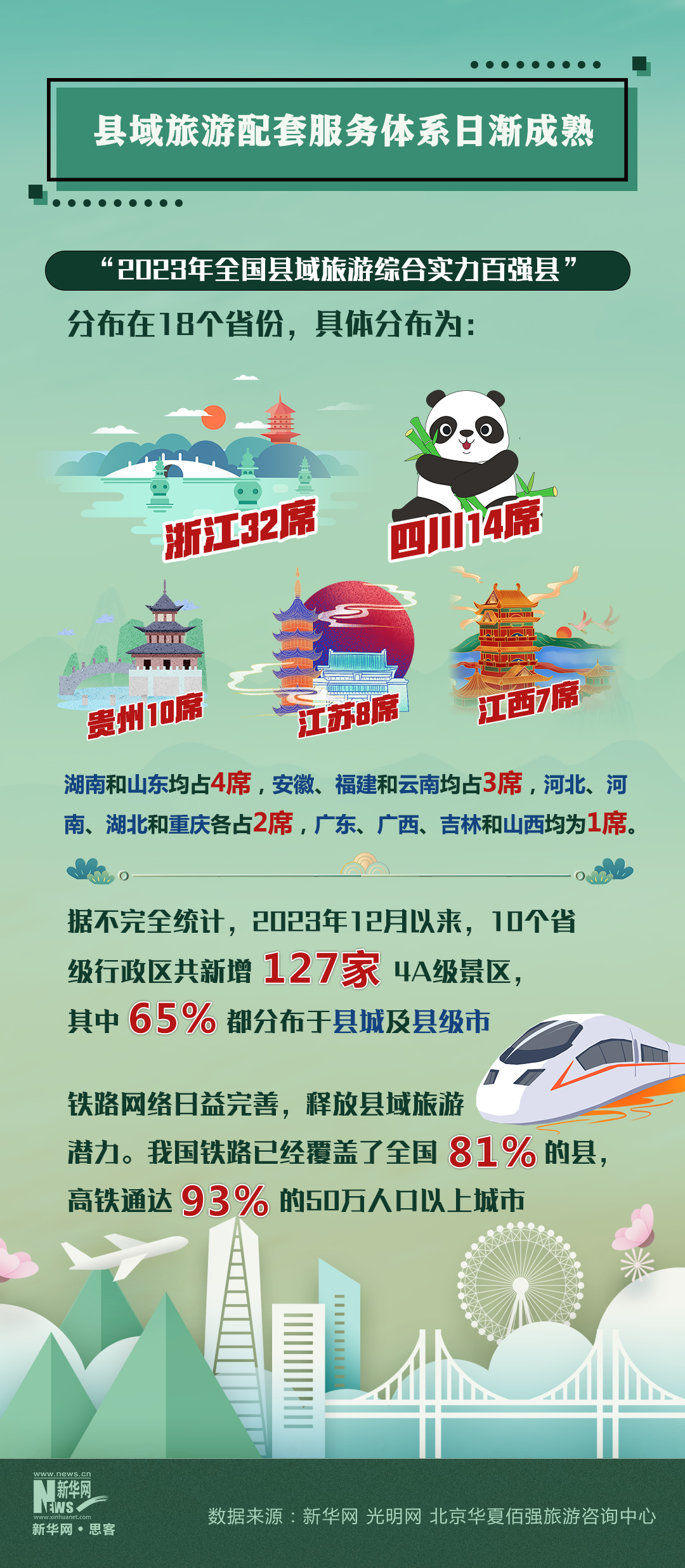 旅游经济与旅游业概念的异同探讨