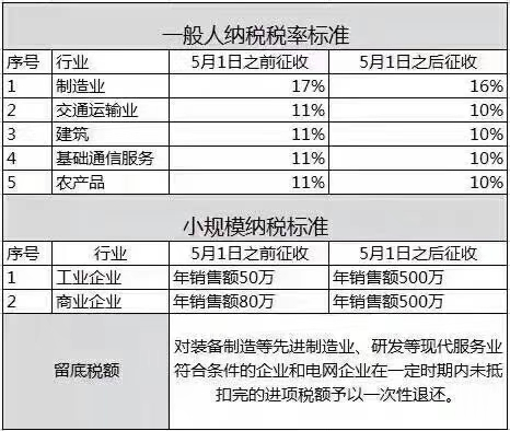 空白录像带的增值税税率，影响与挑战