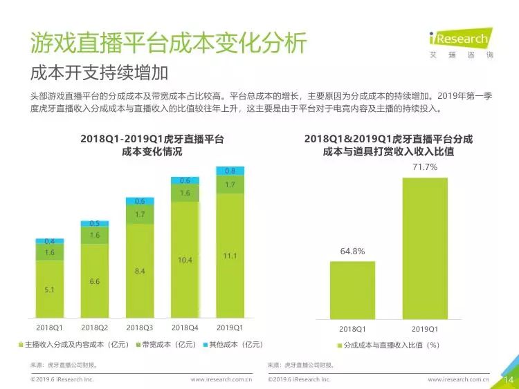 韩国直播行业现状探究