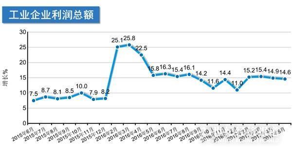 经济增长与财政收入增长的关系，探究二者的紧密联动