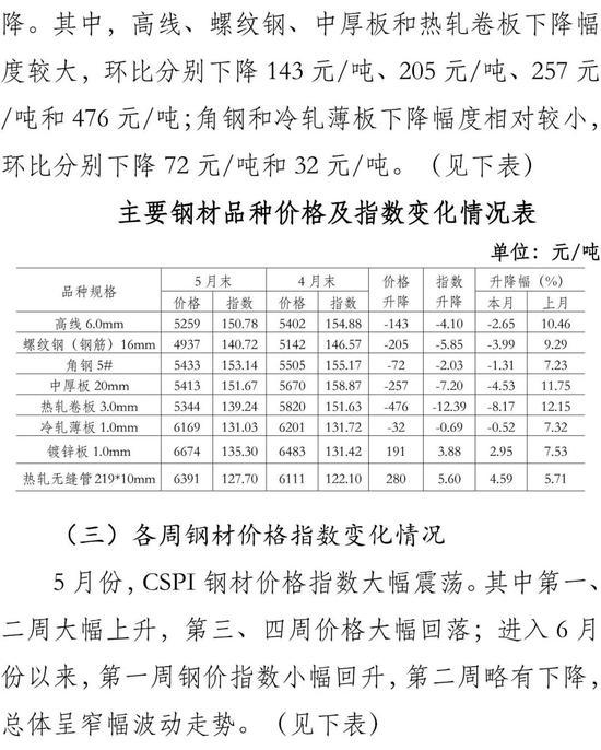 聚氯乙烯管价格及其影响因素分析