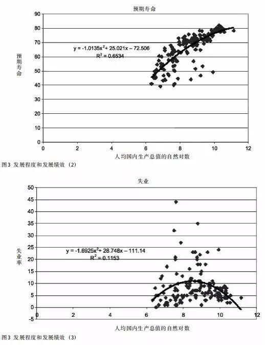 最新旅游业与经济增长的理论联系