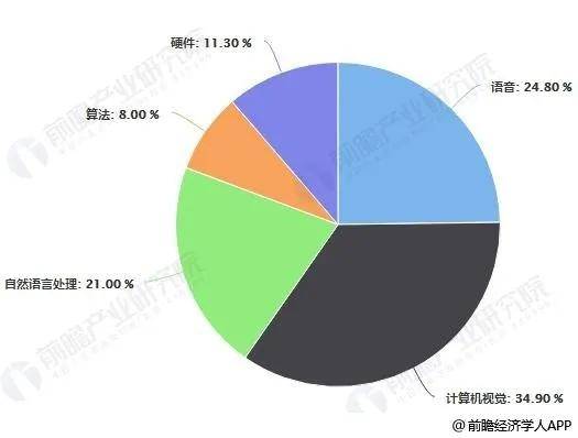 人工智能专业就业前景分析与展望