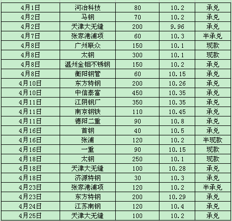 钼铁制造的原材料探究