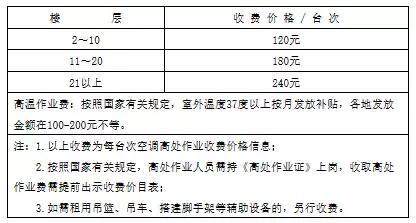 空调配件厂工作的月薪待遇解析