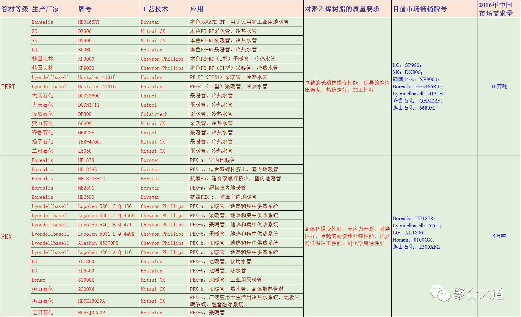 HDPE工艺流程解析